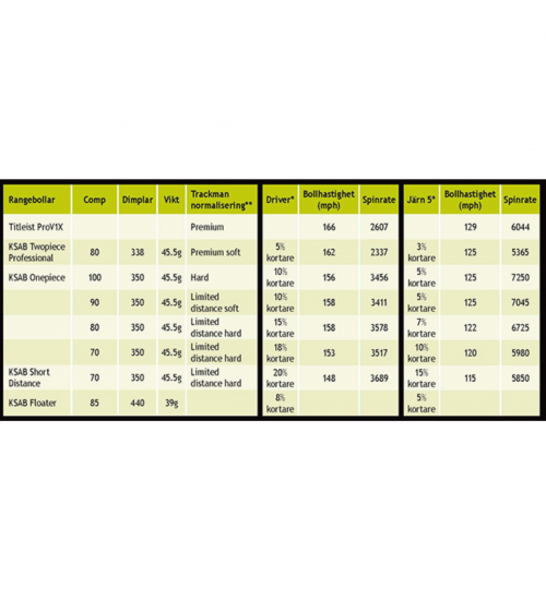 Rangeboll, 1-pce "Short Distance" m. tryck