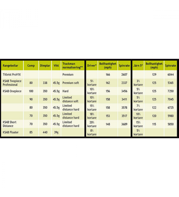 Rangeboll, 1-pce 80 comp m. tryck